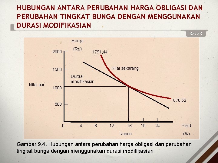 HUBUNGAN ANTARA PERUBAHAN HARGA OBLIGASI DAN PERUBAHAN TINGKAT BUNGA DENGAN MENGGUNAKAN DURASI MODIFIKASIAN 33/33