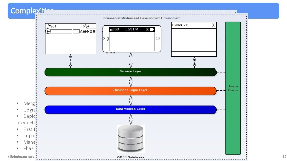 Complexities • Merging environments and frameworks • Upgrading Technical platform • Deploying the legacy