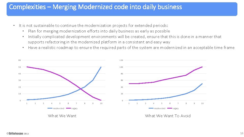 Complexities – Merging Modernized code into daily business • It is not sustainable to