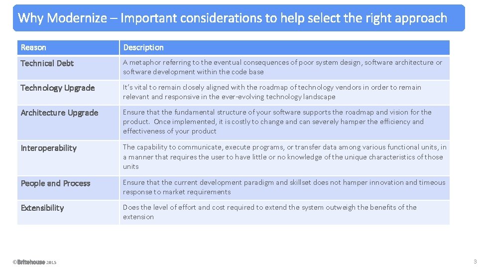 Why Modernize – Important considerations to help select the right approach © Reason Description