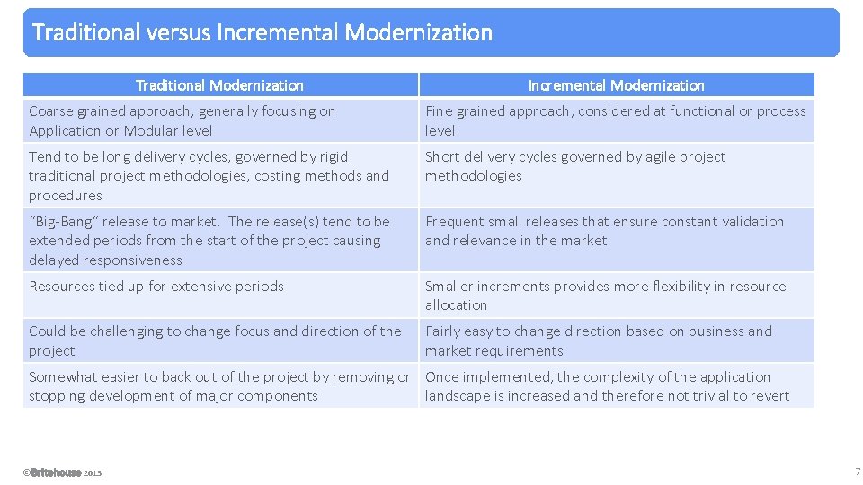 Traditional versus Incremental Modernization Traditional Modernization Incremental Modernization Coarse grained approach, generally focusing on