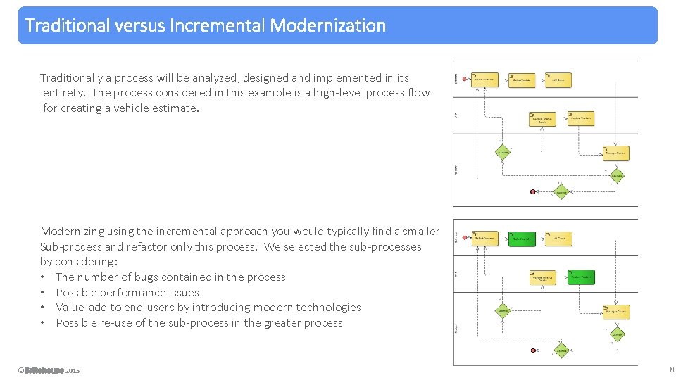 Traditional versus Incremental Modernization Traditionally a process will be analyzed, designed and implemented in