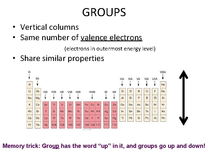 GROUPS • Vertical columns • Same number of valence electrons (electrons in outermost energy