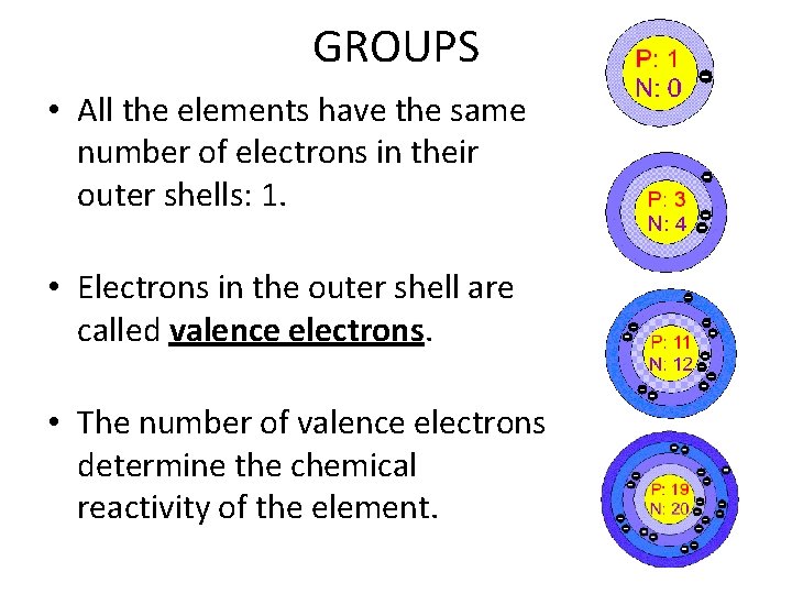 GROUPS • All the elements have the same number of electrons in their outer