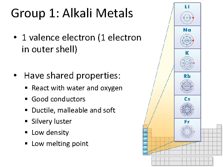 Group 1: Alkali Metals • 1 valence electron (1 electron in outer shell) •