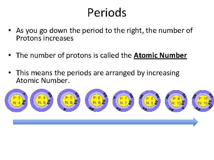 Periods • As you go down the period to the right, the number of