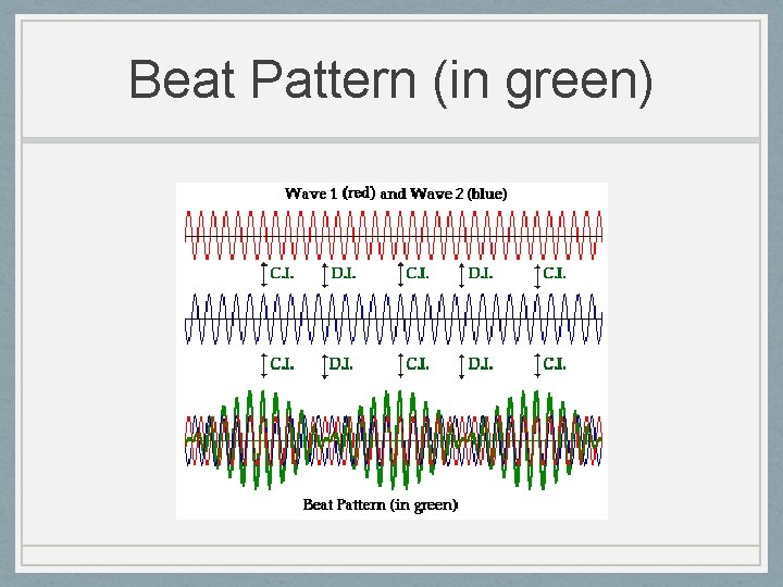 Beat Pattern (in green) 