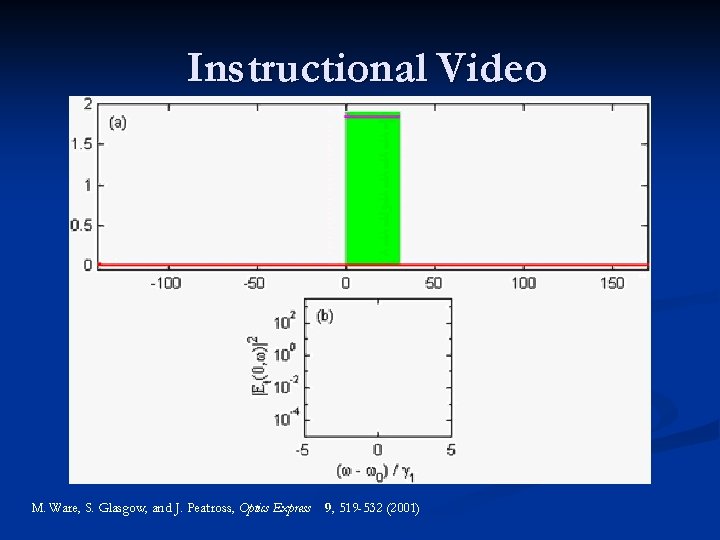 Instructional Video M. Ware, S. Glasgow, and J. Peatross, Optics Express 9, 519 -532