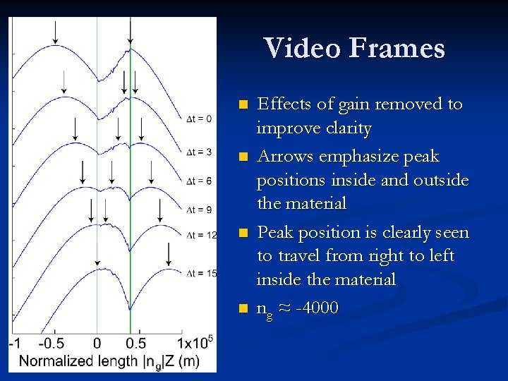 Video Frames n n Effects of gain removed to improve clarity Arrows emphasize peak