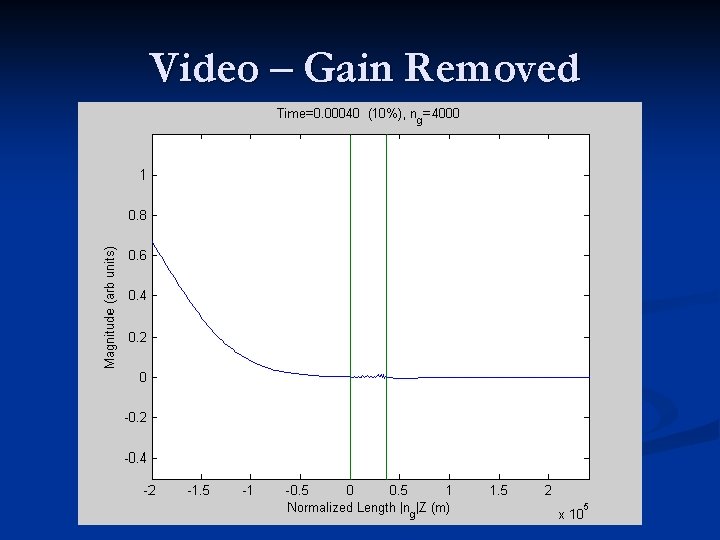 Video – Gain Removed 