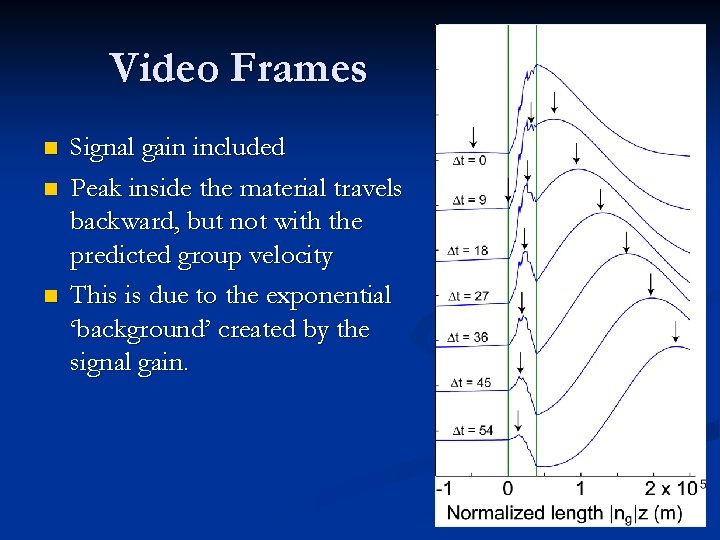 Video Frames n n n Signal gain included Peak inside the material travels backward,