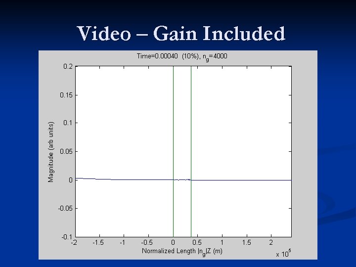 Video – Gain Included 