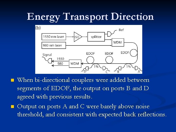 Energy Transport Direction n n When bi-directional couplers were added between segments of EDOF,