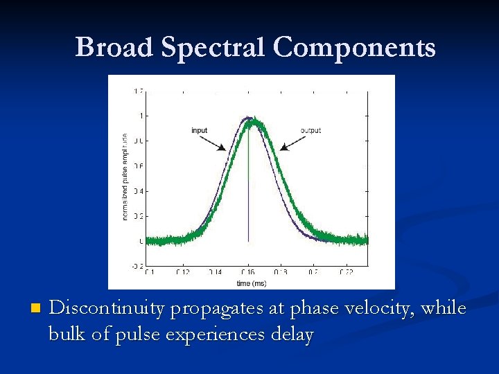 Broad Spectral Components n Discontinuity propagates at phase velocity, while bulk of pulse experiences