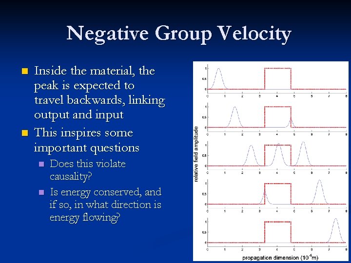 Negative Group Velocity n n Inside the material, the peak is expected to travel