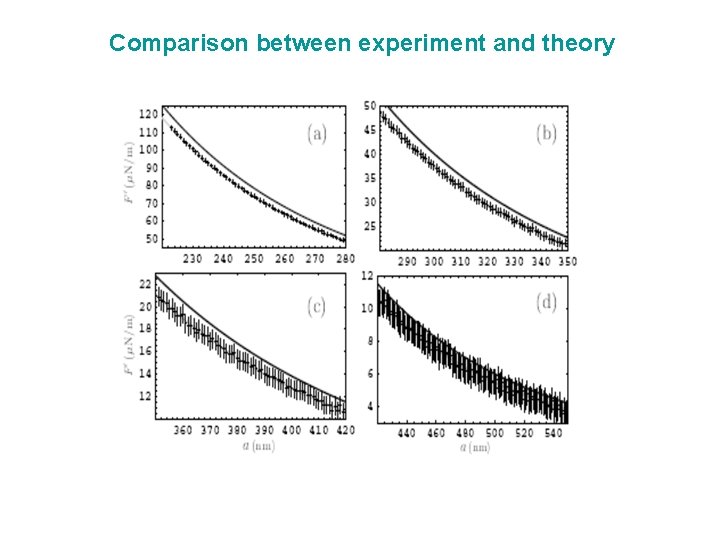 Comparison between experiment and theory 