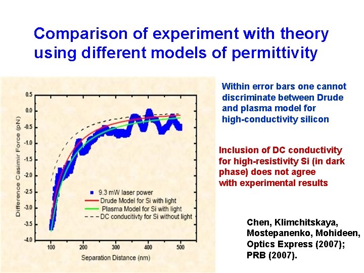 Comparison of experiment with theory using different models of permittivity Within error bars one