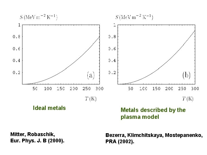 Ideal metals Mitter, Robaschik, Eur. Phys. J. B (2000). Metals described by the plasma