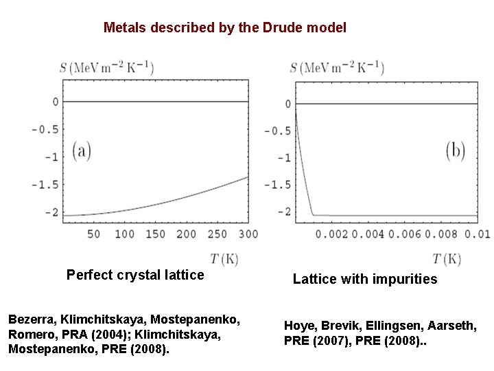 Metals described by the Drude model Perfect crystal lattice Bezerra, Klimchitskaya, Mostepanenko, Romero, PRA