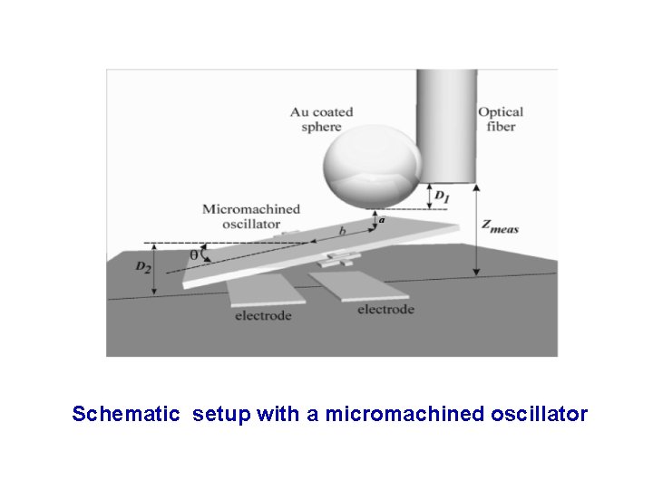 Shematic setup Schematic setup with a micromachined oscillator 