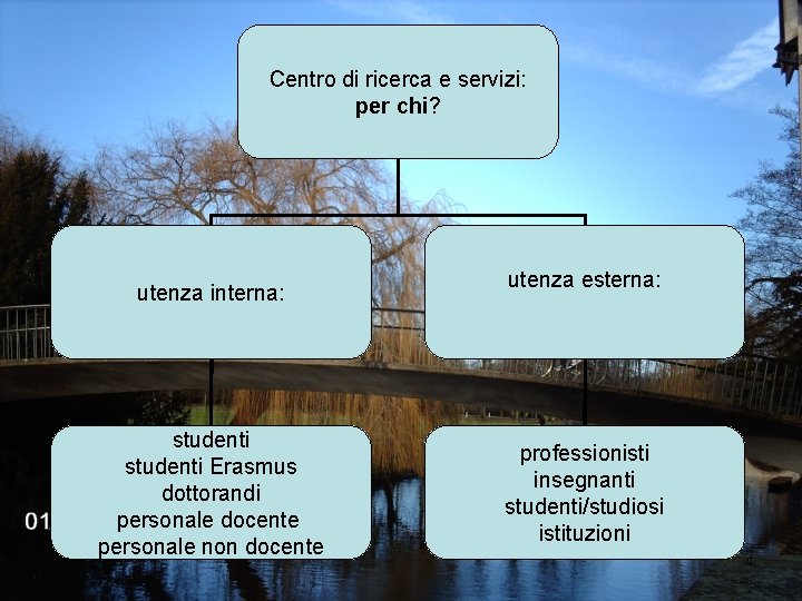 Centro di ricerca e servizi: per chi? utenza interna: studenti Erasmus dottorandi personale docente Centro di ricerca e servizi: per chi? utenza interna: studenti Erasmus dottorandi personale docente