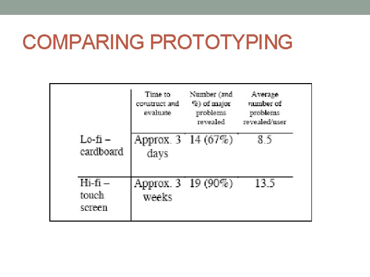 COMPARING PROTOTYPING 