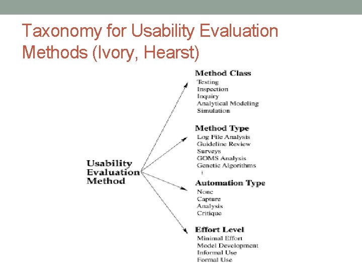 Taxonomy for Usability Evaluation Methods (Ivory, Hearst) 