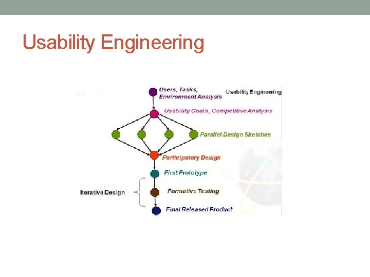 Usability Engineering Usability Engineering