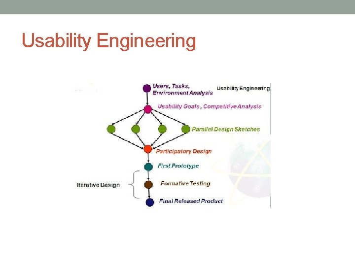 Usability Engineering 