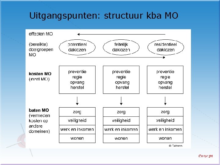 Uitgangspunten: structuur kba MO 