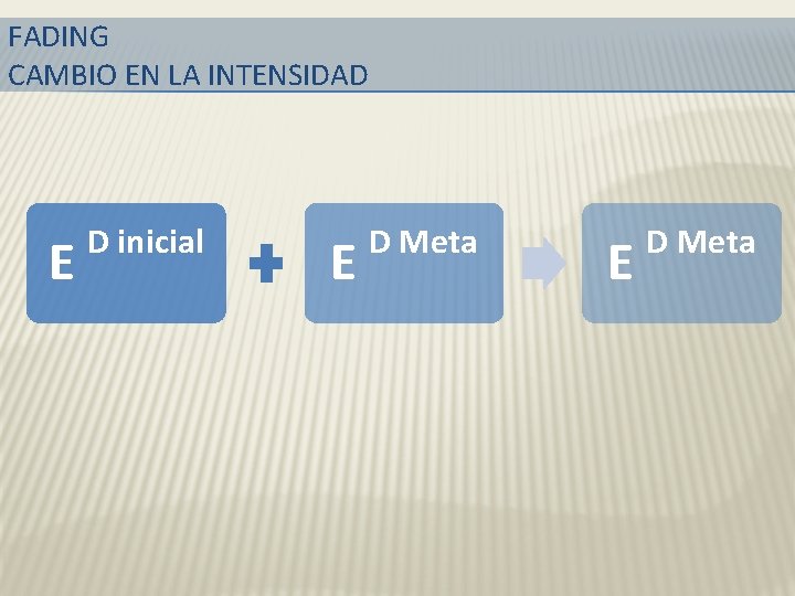 FADING CAMBIO EN LA INTENSIDAD E D inicial E D Meta 