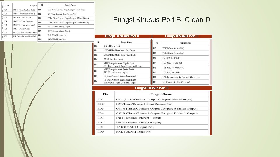 Fungsi Khusus Port B, C dan D Fungsi Khusus Port B Fungsi Khusus Port