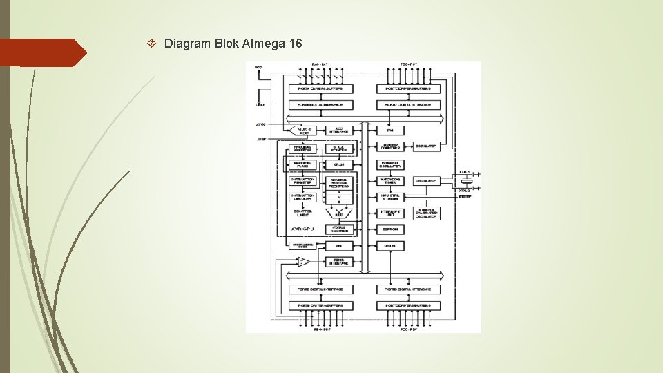  Diagram Blok Atmega 16 