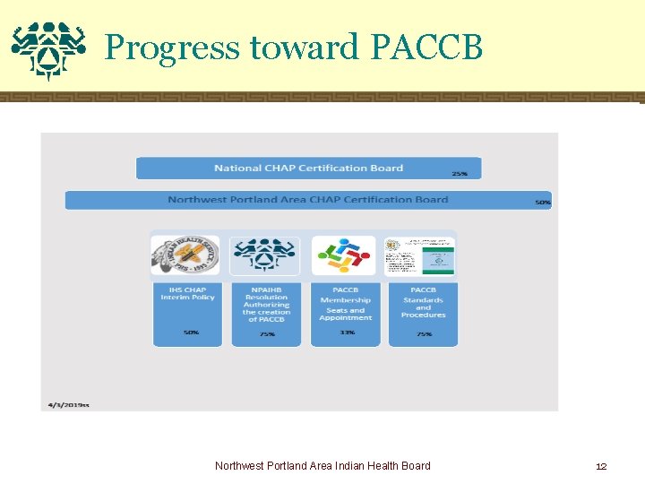 Progress toward PACCB Northwest Portland Area Indian Health Board 12 
