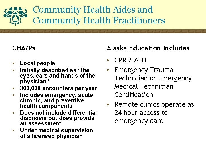 Community Health Aides and Community Health Practitioners CHA/Ps • • • Local people Initially