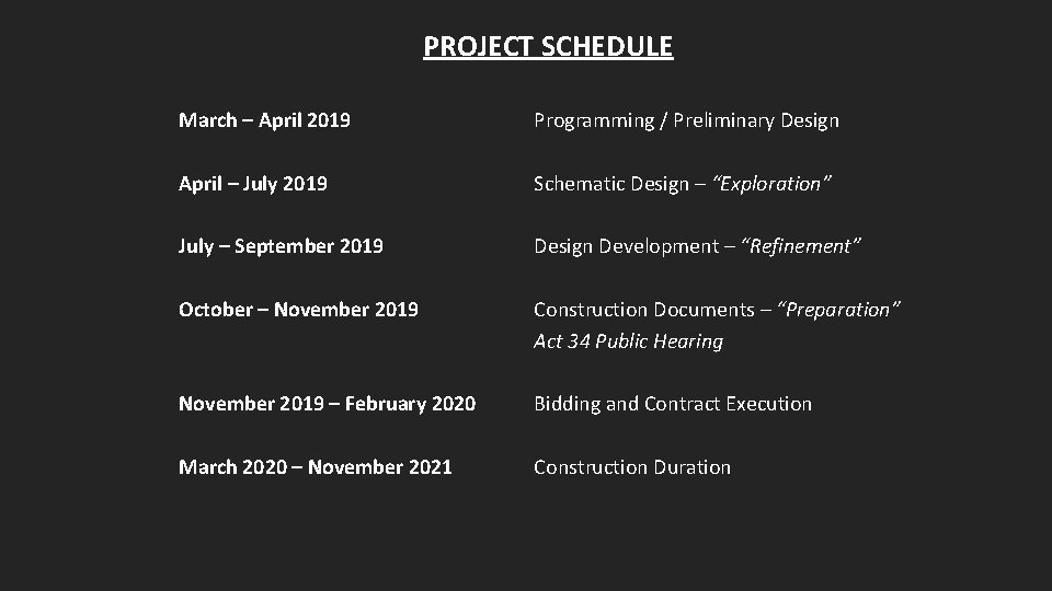 PROJECT SCHEDULE March – April 2019 Programming / Preliminary Design April – July 2019