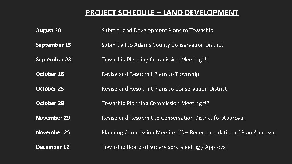 PROJECT SCHEDULE – LAND DEVELOPMENT August 30 September 15 September 23 Submit Land Development