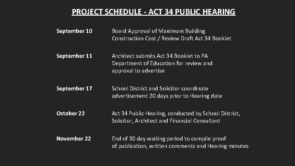 PROJECT SCHEDULE - ACT 34 PUBLIC HEARING September 10 Board Approval of Maximum Building