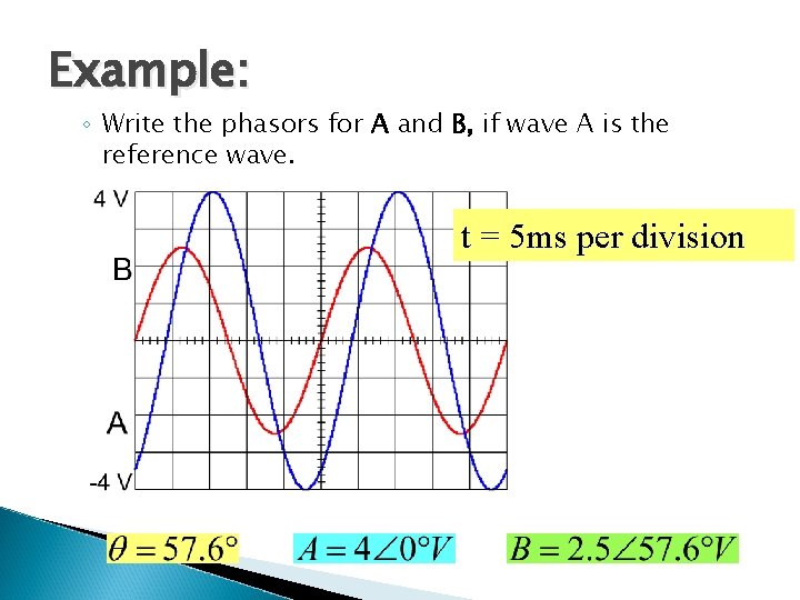 Example: ◦ Write the phasors for A and B, if wave A is the