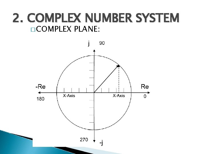 2. COMPLEX NUMBER SYSTEM � COMPLEX PLANE: 