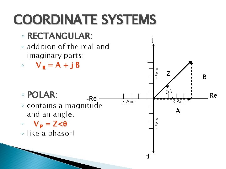 COORDINATE SYSTEMS ◦ RECTANGULAR: j ◦ POLAR: -Re Z B X-Axis Re X-Axis A