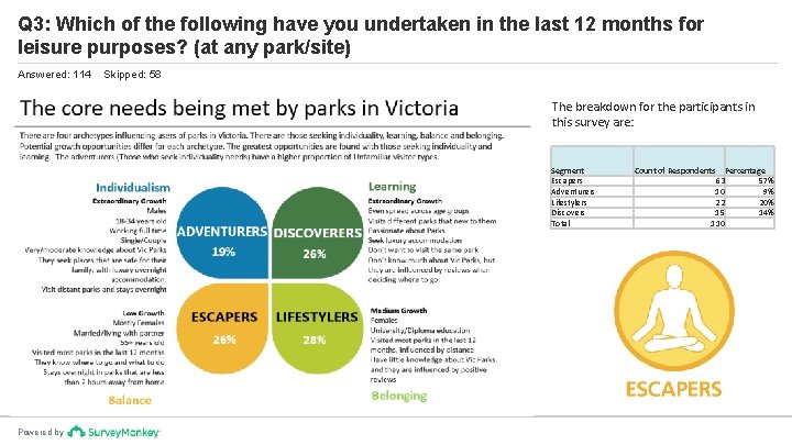 Q 3: Which of the following have you undertaken in the last 12 months