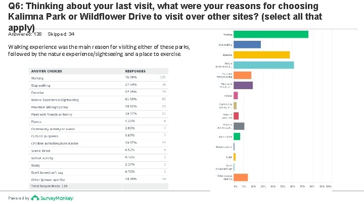 Q 6: Thinking about your last visit, what were your reasons for choosing Kalimna