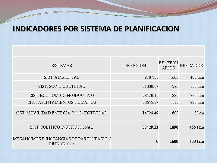 INDICADORES POR SISTEMA DE PLANIFICACION SISTEMAS BENEFICI INDICADOR ARIOS INVERSION SIST. AMBIENTAL 8107. 00