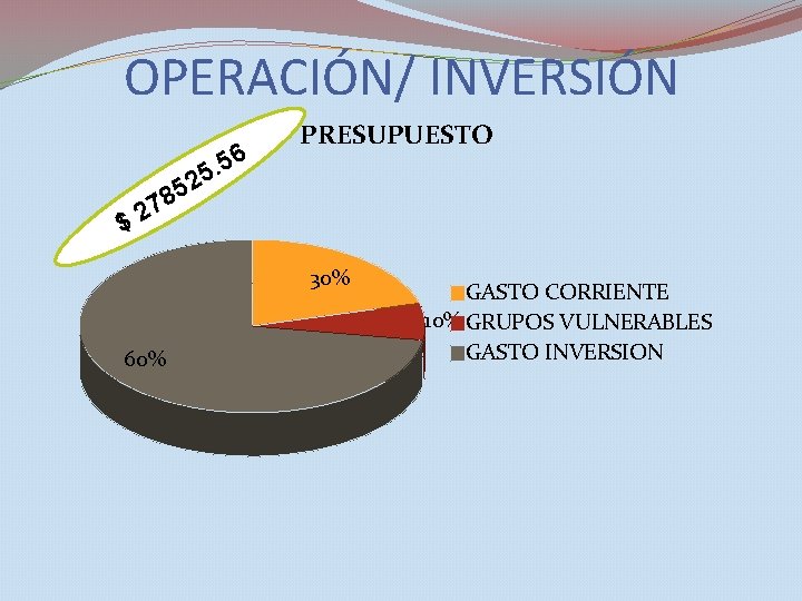 OPERACIÓN/ INVERSIÓN 6 5. 5 52 PRESUPUESTO 8 7 2 $ 30% 60% GASTO
