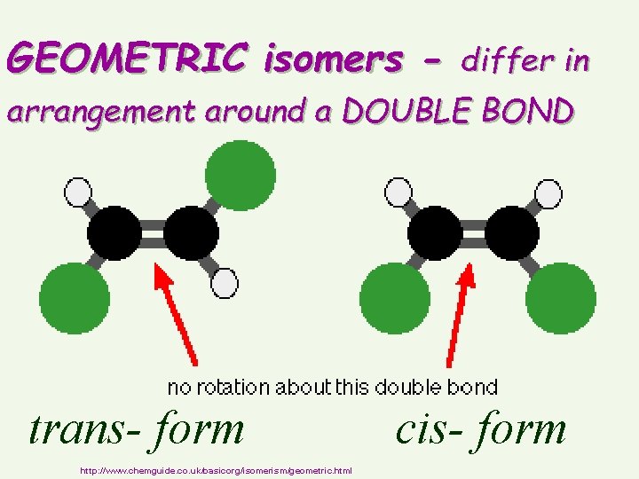 GEOMETRIC isomers - differ in arrangement around a DOUBLE BOND trans- form http: //www.