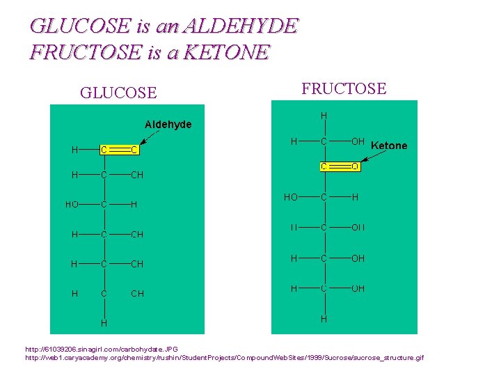 GLUCOSE is an ALDEHYDE FRUCTOSE is a KETONE GLUCOSE FRUCTOSE http: //61039206. sinagirl. com/carbohydate.