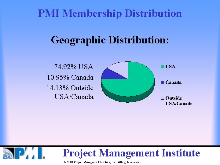 PMI Membership Distribution Geographic Distribution: 74. 92% USA 10. 95% Canada 14. 13% Outside
