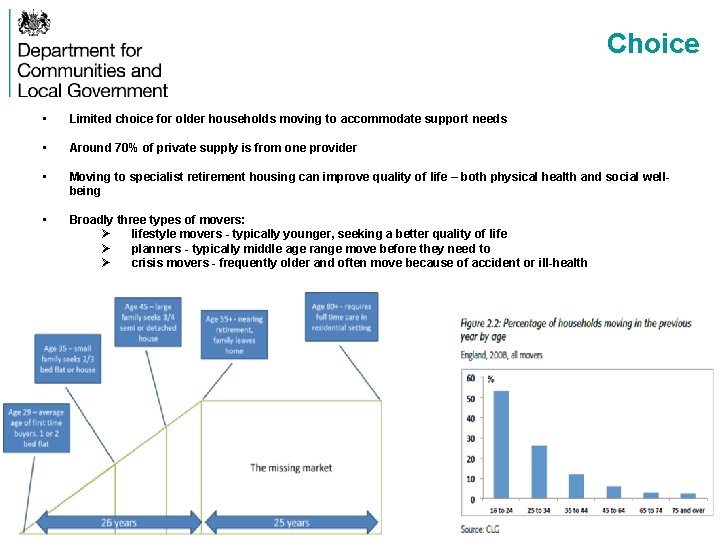 Choice • Limited choice for older households moving to accommodate support needs • Around