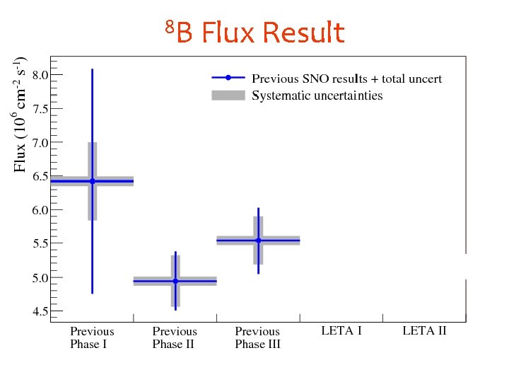 8 B Flux Result 